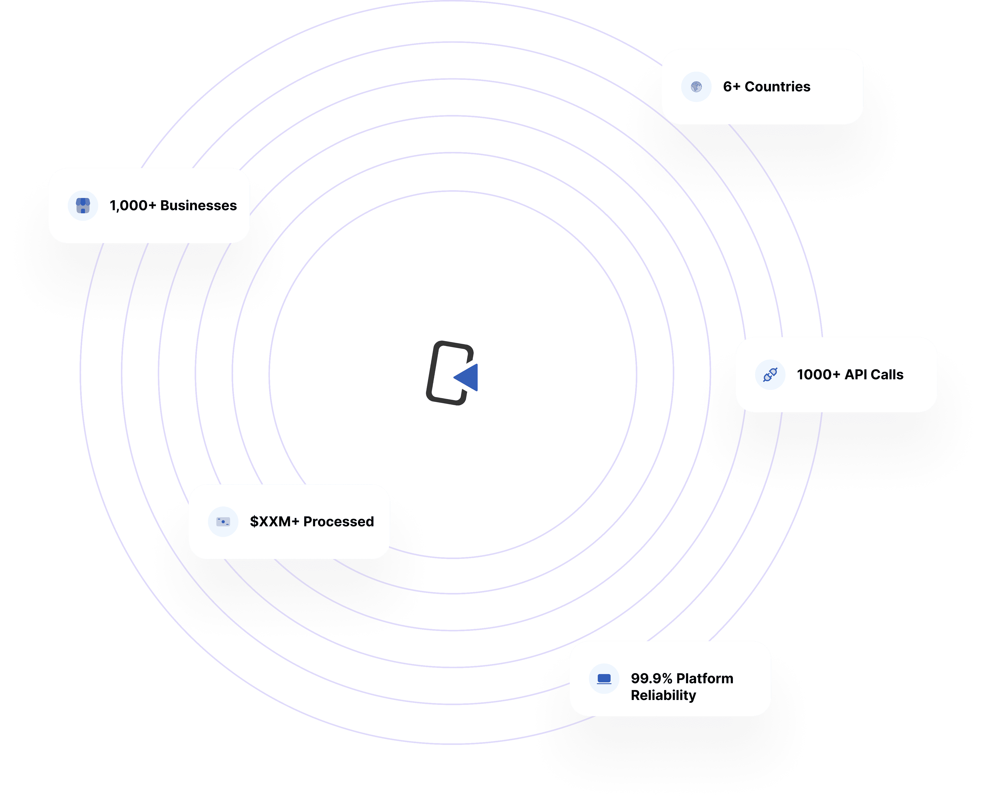 Businesses using Payscribe around the world