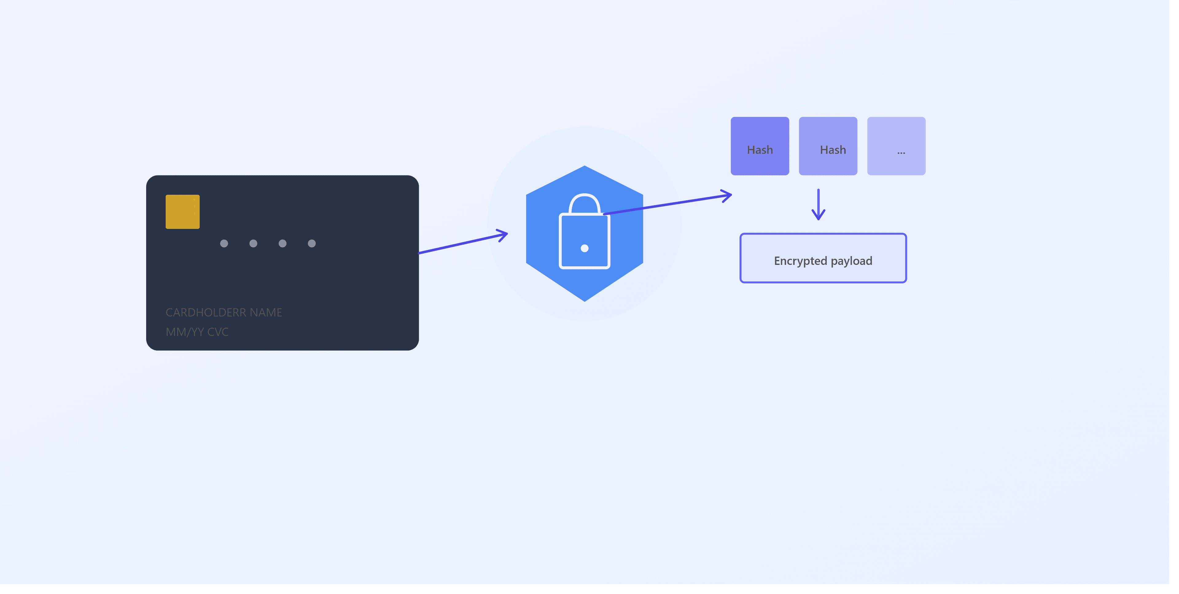 Raising the Bar on Security: Introducing Hash-Based Card Encryption for Merchants